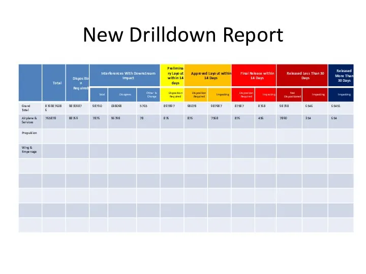 New Drilldown Report