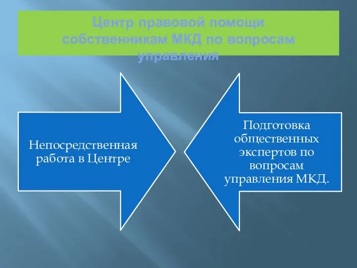 Центр правовой помощи собственникам МКД по вопросам управления