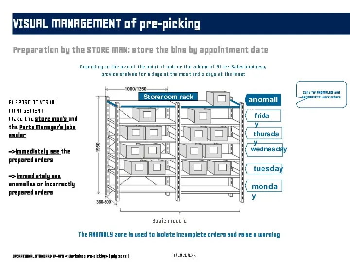 OPERATIONAL STANDARD SP-AFS « Workshop pre-picking» | July 2012 | VISUAL