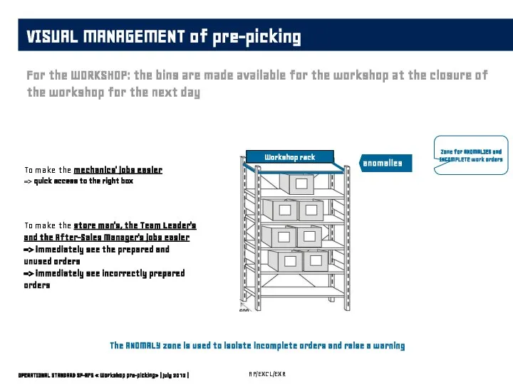 OPERATIONAL STANDARD SP-AFS « Workshop pre-picking» | July 2012 | VISUAL