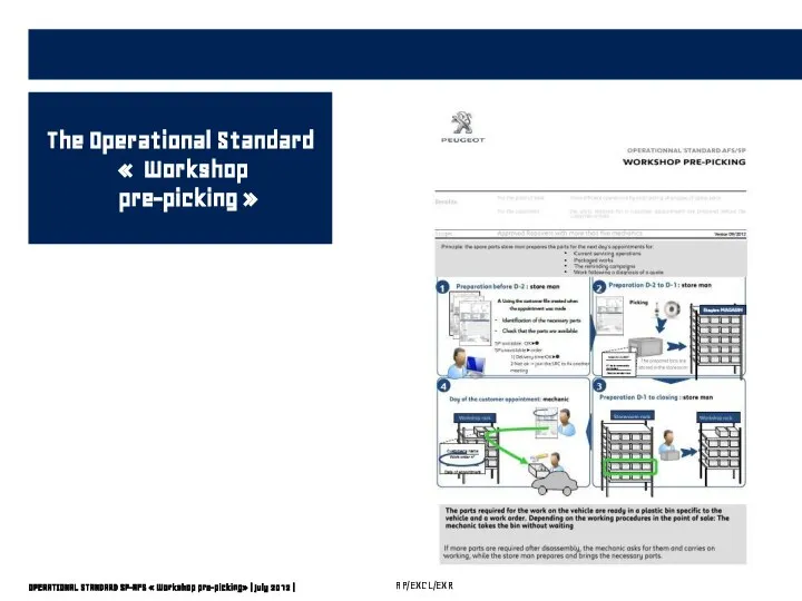 The Operational Standard « Workshop pre-picking » OPERATIONAL STANDARD SP-AFS «