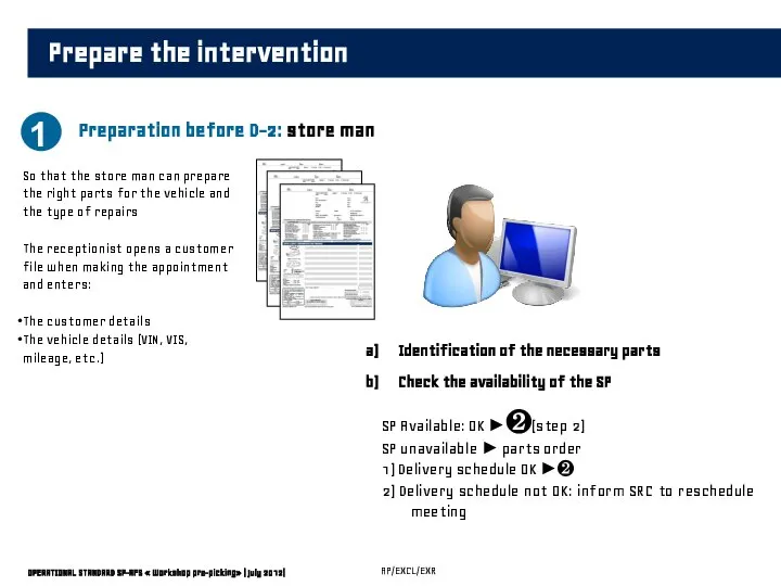 OPERATIONAL STANDARD SP-AFS « Workshop pre-picking» | July 2012| 1 Preparation