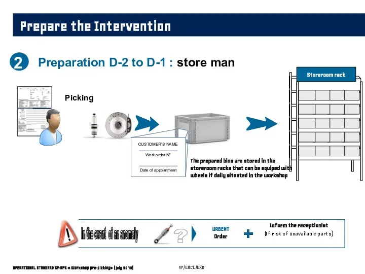 OPERATIONAL STANDARD SP-AFS « Workshop pre-picking» | July 2012| 2 Preparation
