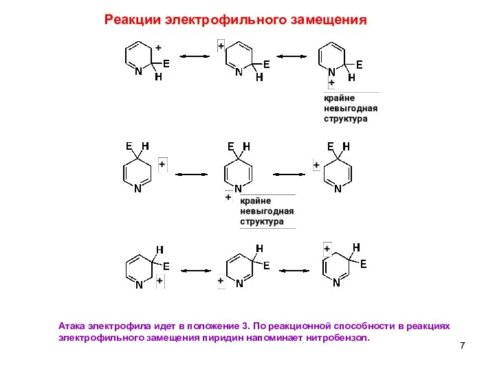 Реакции электрофильного замещения Атака электрофила идет в положение 3. По реакционной