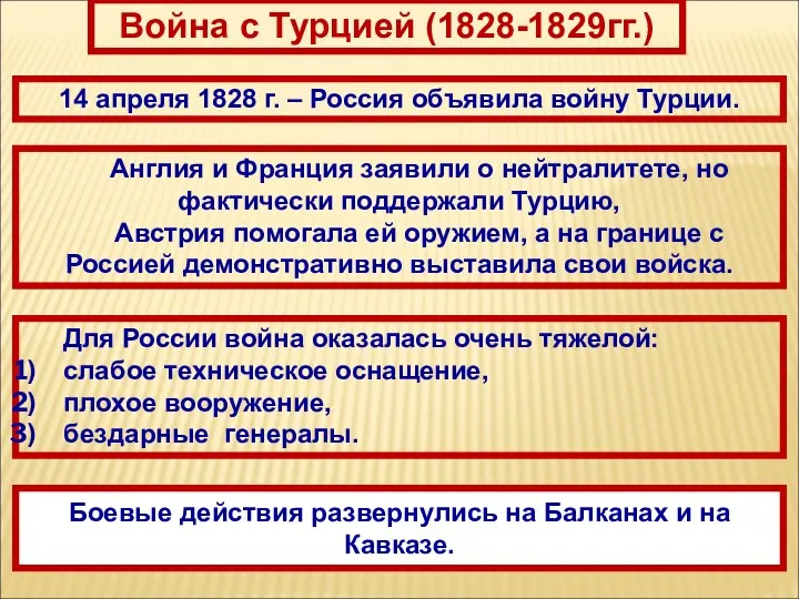 Война с Турцией (1828-1829гг.) 14 апреля 1828 г. – Россия объявила