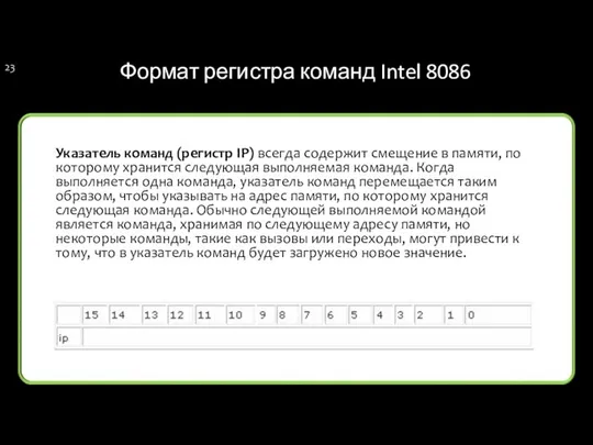 Формат регистра команд Intel 8086 Указатель команд (регистр IP) всегда содержит