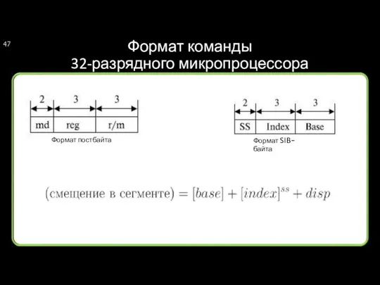 Формат команды 32-разрядного микропроцессора Формат постбайта Формат SIB-байта