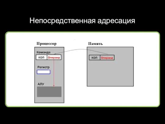 Непосредственная адресация