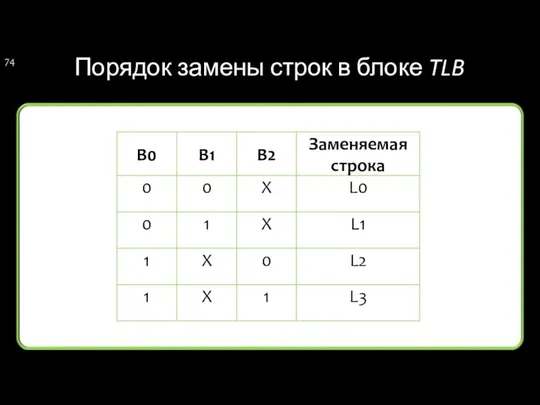 Порядок замены строк в блоке TLB