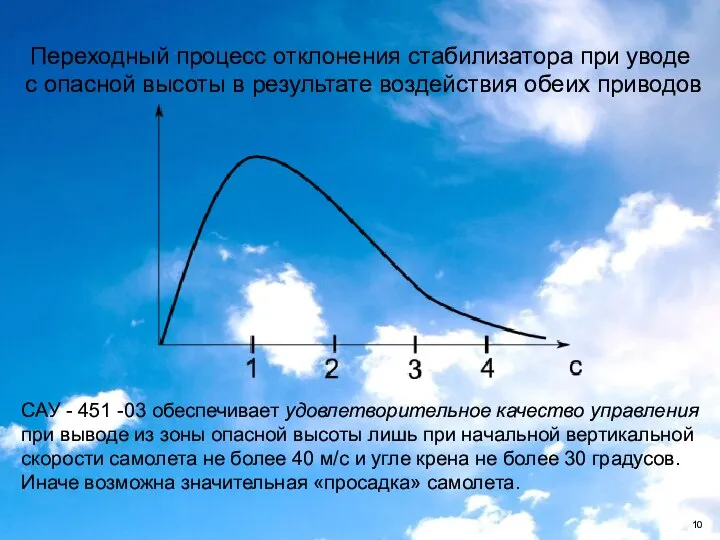 Переходный процесс отклонения стабилизатора при уводе с опасной высоты в результате