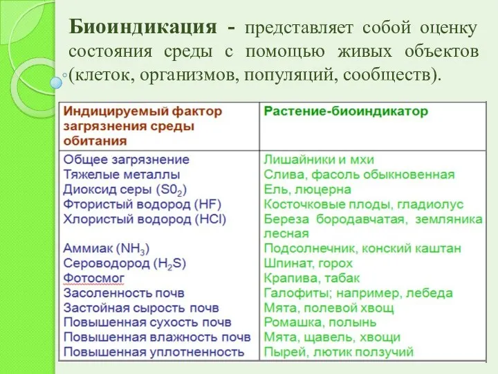 Биоиндикация - представляет собой оценку состояния среды с помощью живых объектов (клеток, организмов, популяций, сообществ).