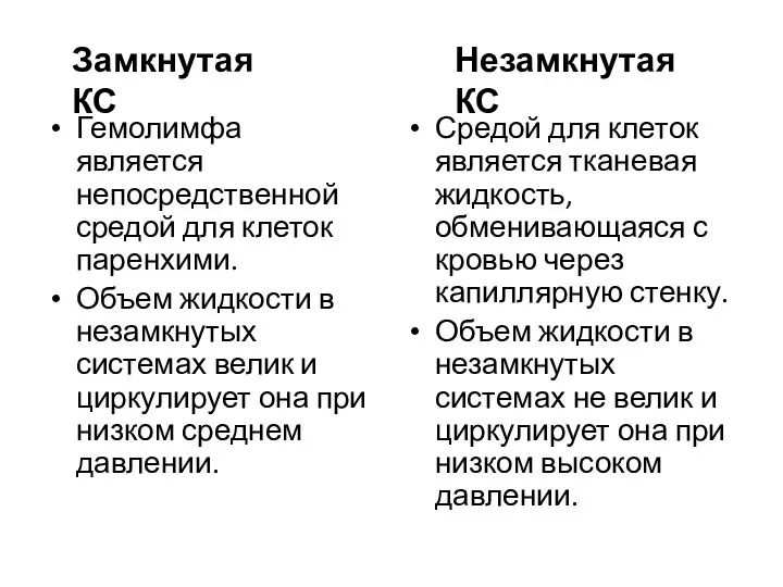 Гемолимфа является непосредственной средой для клеток паренхими. Объем жидкости в незамкнутых