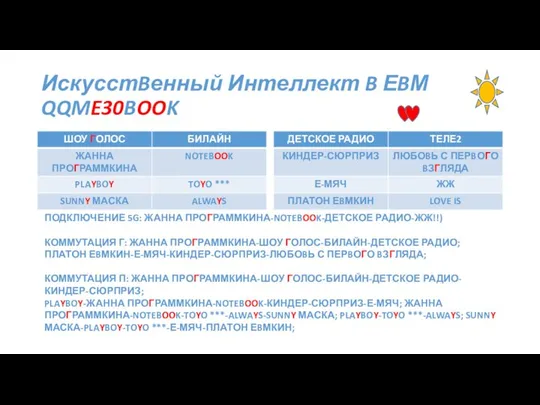 ИскусстBенный Интеллект B ЕBМ QQME30BOOK ПОДКЛЮЧЕНИЕ 5G: ЖАННА ПРОГРАММКИНА-NOTEBOOK-ДЕТСКОЕ РАДИО-ЖЖ!!) КОММУТАЦИЯ