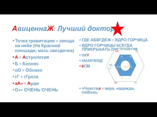 АвиценнаЖ: Лучший доктор Точка гравитации = звезда на небе (На Красной