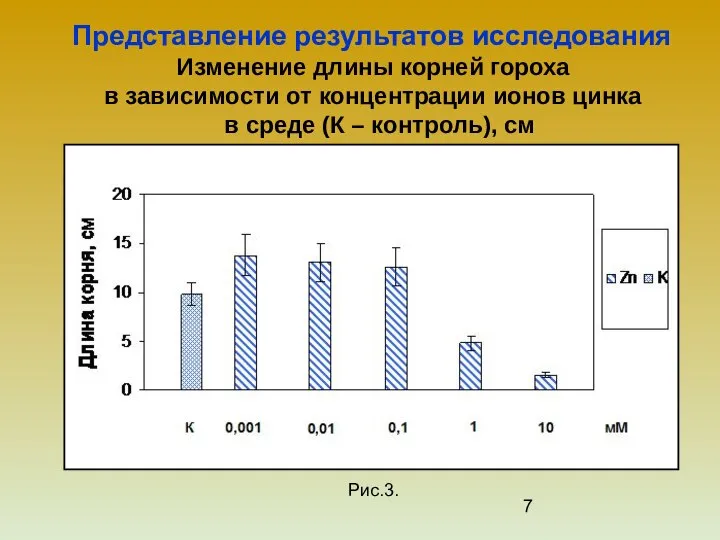 Изменение длины корней гороха в зависимости от концентрации ионов цинка в