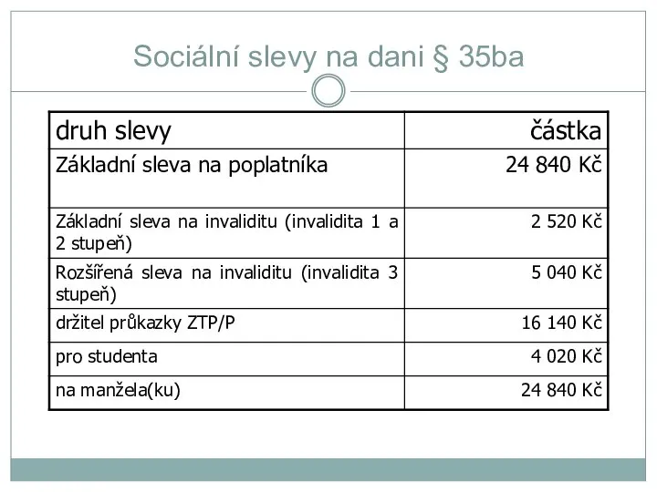 Sociální slevy na dani § 35ba