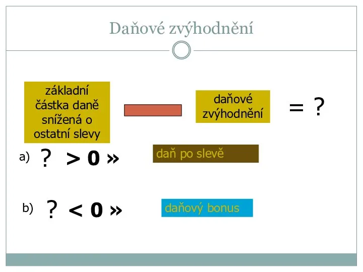 Daňové zvýhodnění základní částka daně snížená o ostatní slevy daňové zvýhodnění