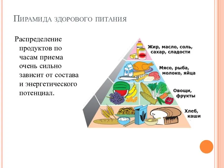 Пирамида здорового питания Распределение продуктов по часам приема очень сильно зависит от состава и энергетического потенциал.