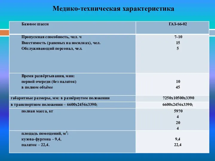 Медико-техническая характеристика