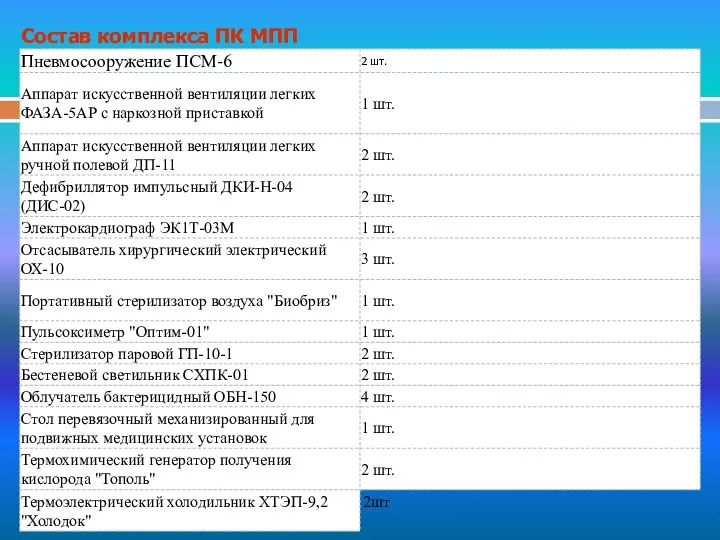 Состав комплекса ПК МПП