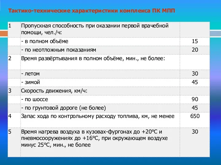 Тактико-технические характеристики комплекса ПК МПП