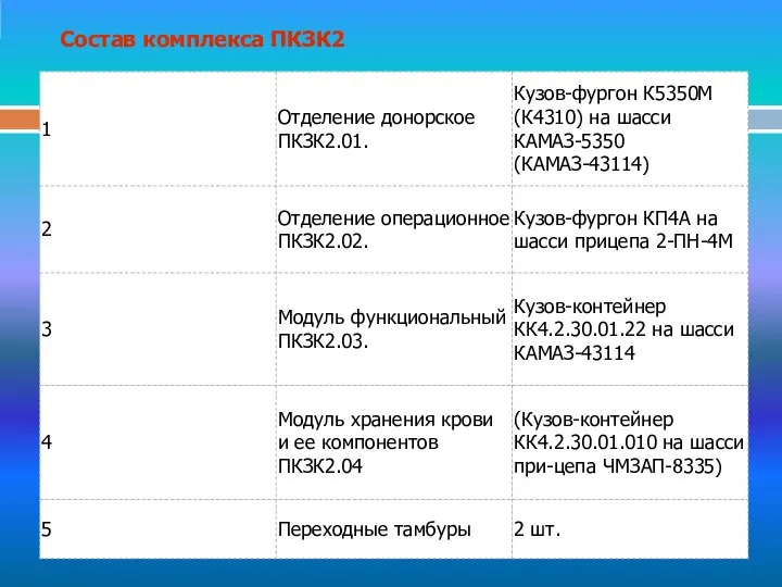 Состав комплекса ПКЗК2