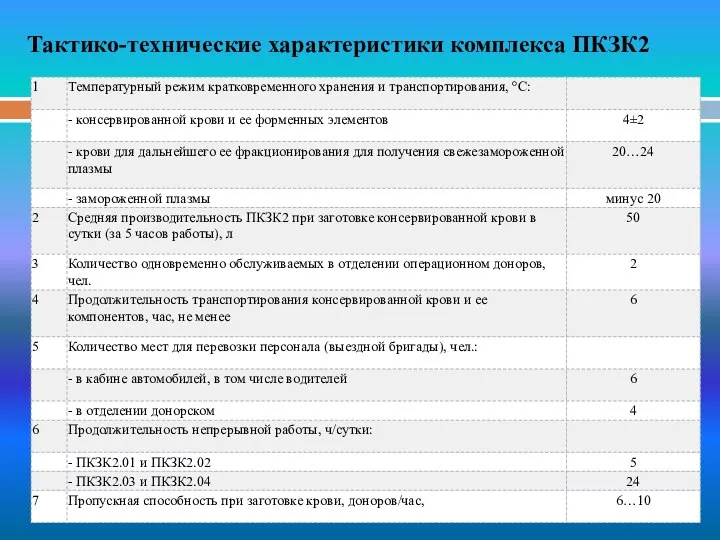 Тактико-технические характеристики комплекса ПКЗК2