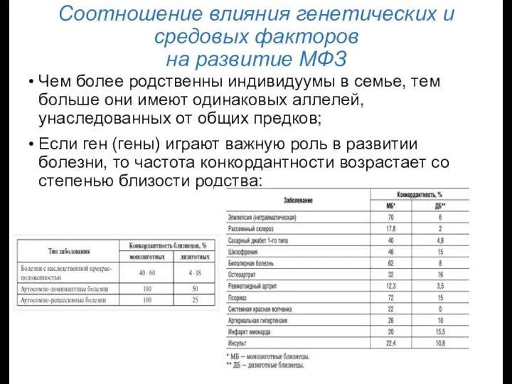 Соотношение влияния генетических и средовых факторов на развитие МФЗ Чем более