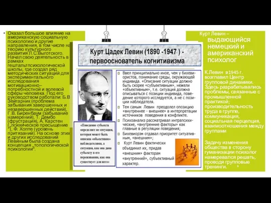 Курт Левин – выдающийся немецкий и американский психолог К.Левин в1945 г.