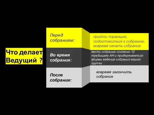 Что делает Ведущий ? прийти пораньше, подготовиться к собранию, вовремя начать