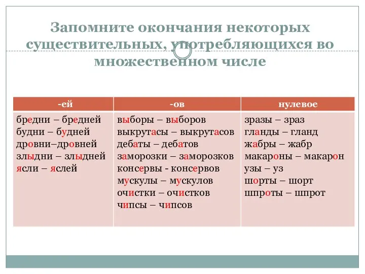 Запомните окончания некоторых существительных, употребляющихся во множественном числе