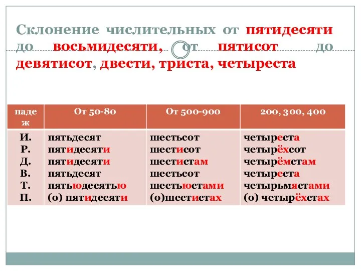 Склонение числительных от пятидесяти до восьмидесяти, от пятисот до девятисот, двести, триста, четыреста