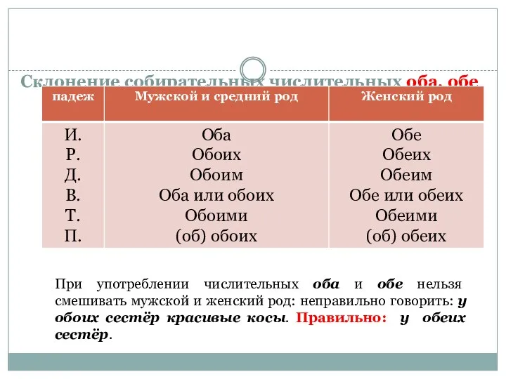 Склонение собирательных числительных оба, обе При употреблении числительных оба и обе