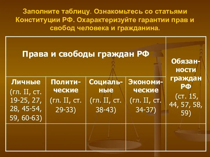 Заполните таблицу. Ознакомьтесь со статьями Конституции РФ. Охарактеризуйте гарантии прав и свобод человека и гражданина.