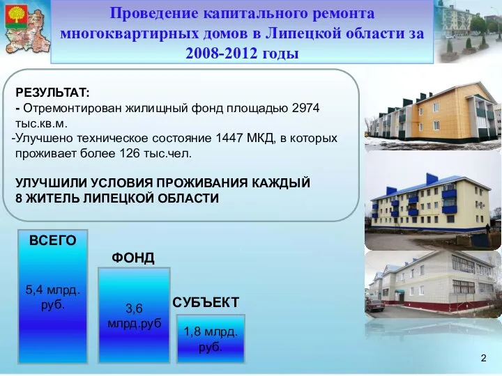 РЕАЛИЗАЦИЯ ФЕДЕРАЛЬНОГО ЗАКОНА № 185-ФЗ 5,4 млрд.руб. 3,6 млрд.руб 1,8 млрд.руб.