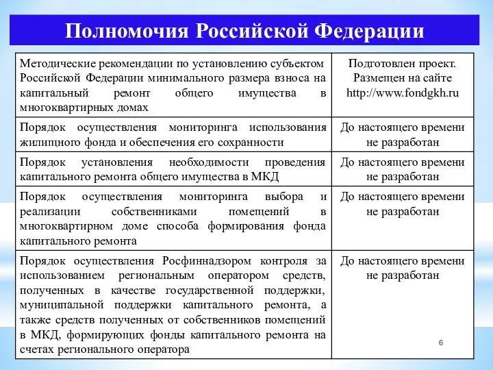 Полномочия Российской Федерации