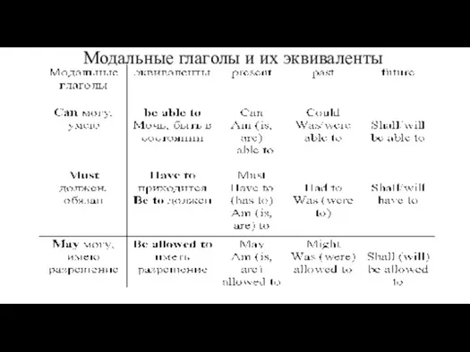 Модальные глаголы и их эквиваленты