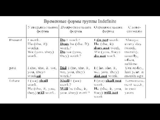 Временные формы группы Indefinite