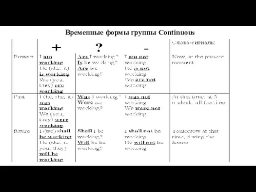 Временные формы группы Continuous