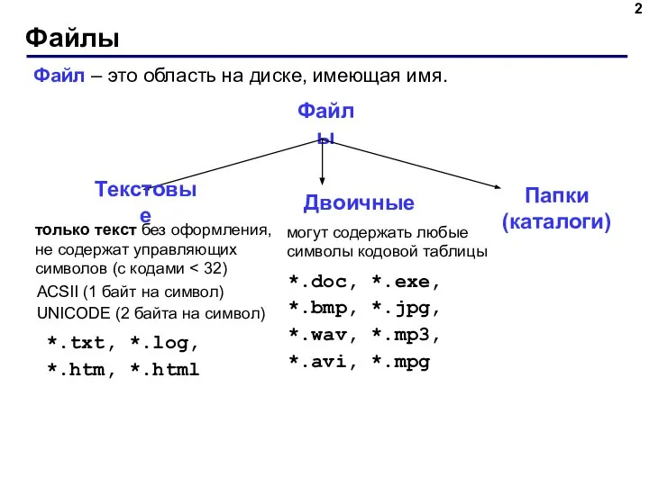 Файлы Файл – это область на диске, имеющая имя. Файлы только