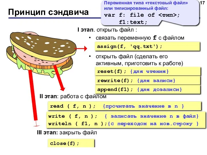 Принцип сэндвича I этап. открыть файл : связать переменную f с