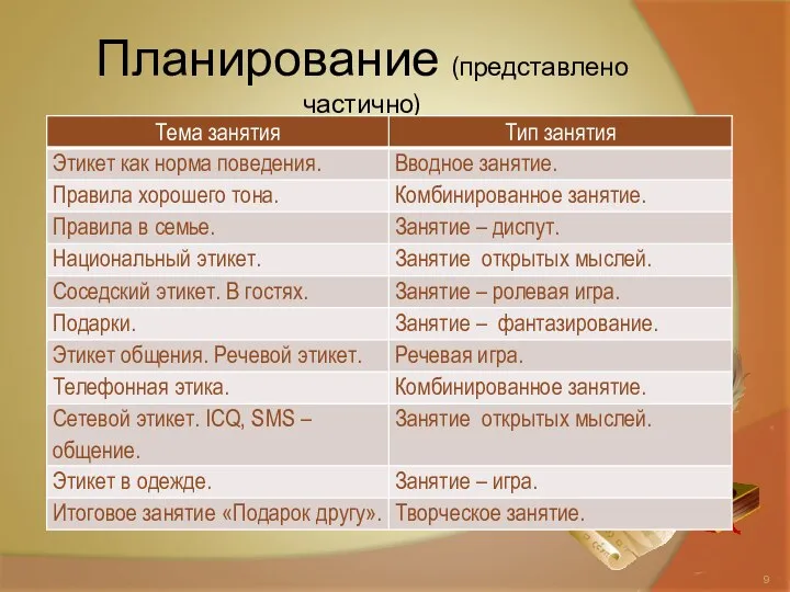 Планирование (представлено частично)