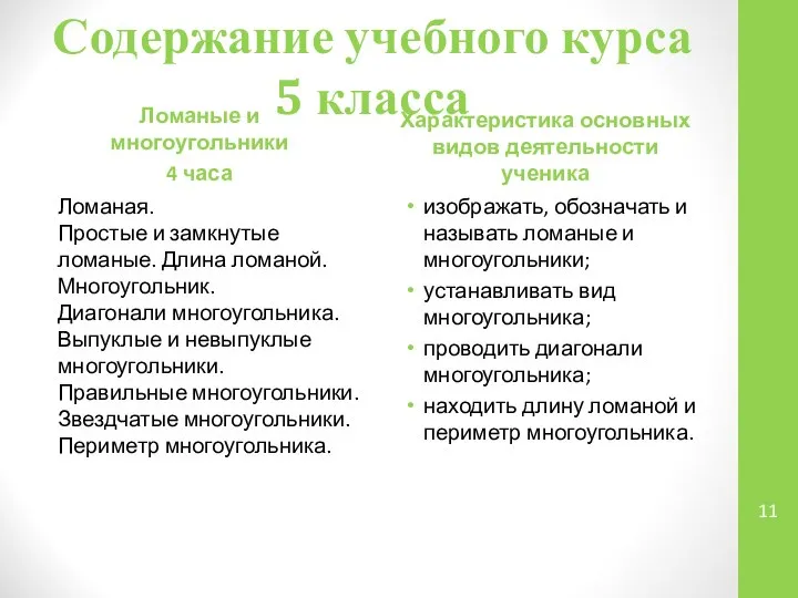 Содержание учебного курса 5 класса Ломаные и многоугольники 4 часа Ломаная.