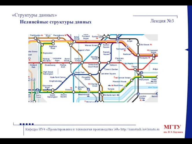 «Структуры данных» Лекция №3 Кафедра ИУ4 «Проектирование и технология производства ЭА» http://nanotech.iu4.bmstu.ru Нелинейные структуры данных