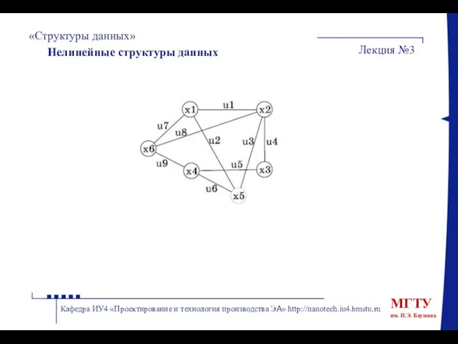 «Структуры данных» Лекция №3 Кафедра ИУ4 «Проектирование и технология производства ЭА» http://nanotech.iu4.bmstu.ru Нелинейные структуры данных