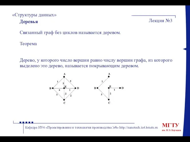 Деревья Связанный граф без циклов называется деревом. Теорема Дерево, у которого