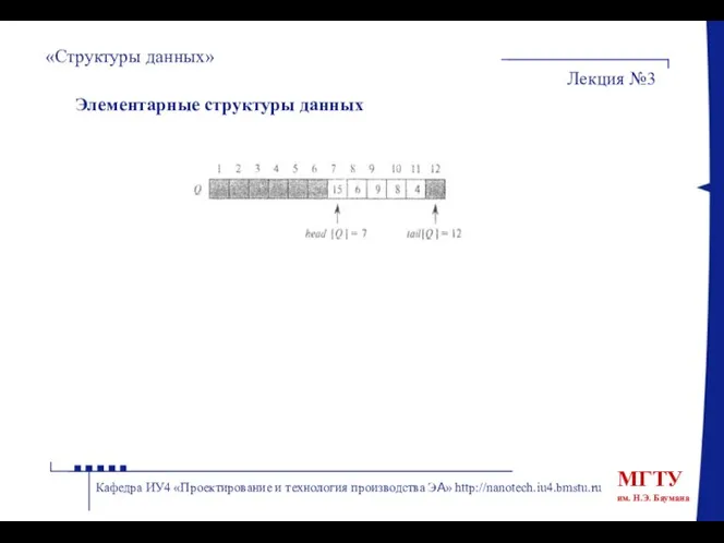 «Структуры данных» Лекция №3 Кафедра ИУ4 «Проектирование и технология производства ЭА» http://nanotech.iu4.bmstu.ru Элементарные структуры данных