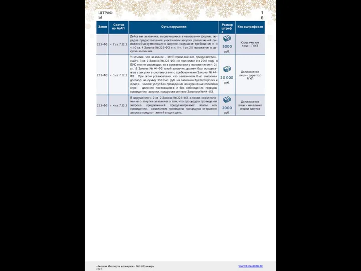 16 ШТРАФЫ «Вестник Института госзакупок», № 1 (65) январь 2020 WWW.ROSZAKUPKI.RU