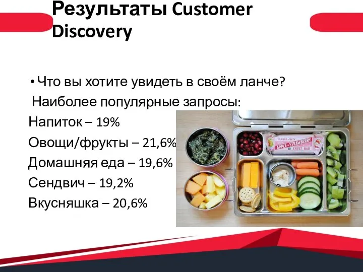 Результаты Customer Discovery Что вы хотите увидеть в своём ланче? Наиболее