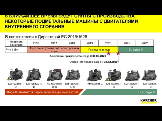 В БЛИЖАЙШЕЕ ВРЕМЯ БУДУТ СНЯТЫ С ПРОИЗВОДСТВА НЕКОТОРЫЕ ПОДМЕТАЛЬНЫЕ МАШИНЫ С